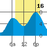 Old Harbor tide chart for Friday, September 16, 2022