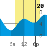 Old Harbor tide chart for Tuesday, September 20, 2022