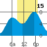 Old Harbor tide chart for Saturday, October 15, 2022