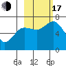 Old Harbor tide chart for Monday, October 17, 2022