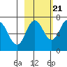 Old Harbor tide chart for Friday, October 21, 2022