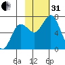 Old Harbor tide chart for Monday, October 31, 2022