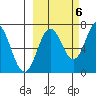 Old Harbor tide chart for Thursday, October 6, 2022
