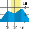 Old Harbor tide chart for Tuesday, November 15, 2022