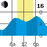 Old Harbor tide chart for Wednesday, November 16, 2022