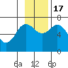Old Harbor tide chart for Thursday, November 17, 2022