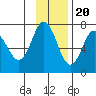 Old Harbor tide chart for Sunday, November 20, 2022