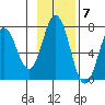 Old Harbor tide chart for Monday, November 7, 2022