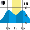 Old Harbor tide chart for Thursday, December 15, 2022