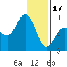 Old Harbor tide chart for Tuesday, January 17, 2023