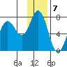 Old Harbor tide chart for Saturday, January 7, 2023