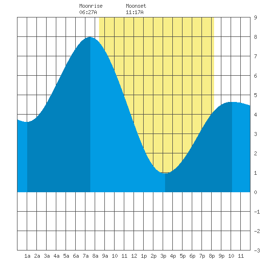 Old Harbor tide chart for Wednesday, March 15, 2023