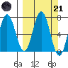 Old Harbor tide chart for Tuesday, March 21, 2023