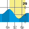 Old Harbor tide chart for Wednesday, March 29, 2023