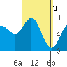 Old Harbor tide chart for Friday, March 3, 2023