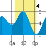 Old Harbor tide chart for Saturday, March 4, 2023