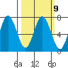 Old Harbor tide chart for Thursday, March 9, 2023