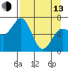 Old Harbor tide chart for Thursday, April 13, 2023