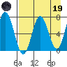 Old Harbor tide chart for Wednesday, April 19, 2023
