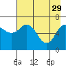 Old Harbor tide chart for Saturday, April 29, 2023