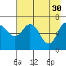 Old Harbor tide chart for Sunday, April 30, 2023