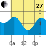 Old Harbor tide chart for Saturday, May 27, 2023