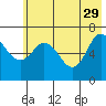 Old Harbor tide chart for Monday, May 29, 2023