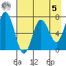 Old Harbor tide chart for Friday, May 5, 2023