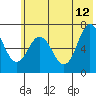 Old Harbor tide chart for Monday, June 12, 2023