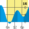 Old Harbor tide chart for Friday, June 16, 2023