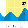 Old Harbor tide chart for Tuesday, June 27, 2023