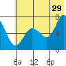 Old Harbor tide chart for Thursday, June 29, 2023