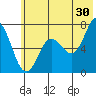 Old Harbor tide chart for Friday, June 30, 2023