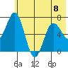 Old Harbor tide chart for Thursday, June 8, 2023