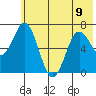 Old Harbor tide chart for Friday, June 9, 2023