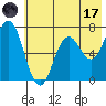 Old Harbor tide chart for Monday, July 17, 2023