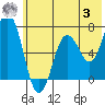 Old Harbor tide chart for Monday, July 3, 2023