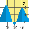 Old Harbor tide chart for Friday, July 7, 2023