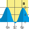 Old Harbor tide chart for Saturday, July 8, 2023
