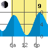 Old Harbor tide chart for Sunday, July 9, 2023