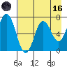 Old Harbor tide chart for Wednesday, August 16, 2023