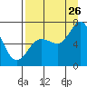 Old Harbor tide chart for Saturday, August 26, 2023