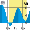 Old Harbor tide chart for Wednesday, August 30, 2023