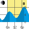 Old Harbor tide chart for Tuesday, August 8, 2023