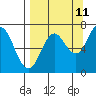 Old Harbor tide chart for Monday, September 11, 2023