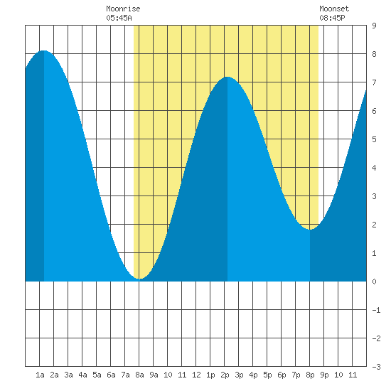 Old Harbor tide chart for Wednesday, September 13, 2023