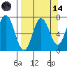Old Harbor tide chart for Thursday, September 14, 2023