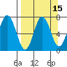 Old Harbor tide chart for Friday, September 15, 2023
