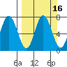 Old Harbor tide chart for Saturday, September 16, 2023