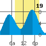 Old Harbor tide chart for Tuesday, September 19, 2023